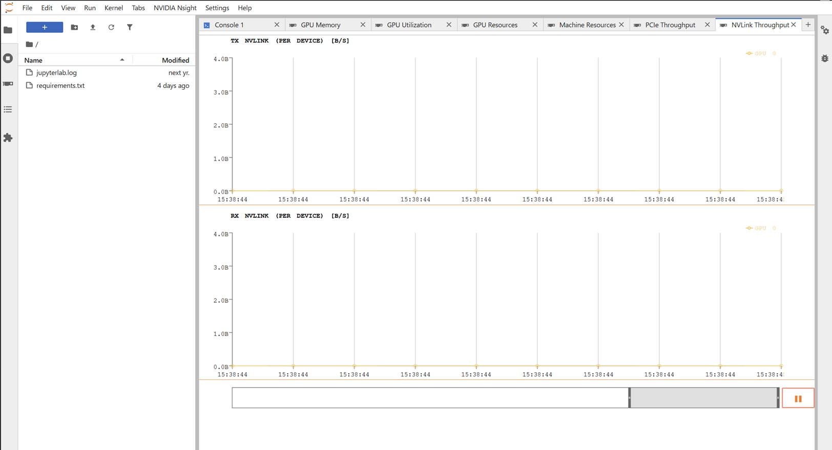 JupyterLab の画面。NVIDIA Nsight 統合により GPU Memory・GPU Utilization・NVLink Throughput をタブで監視できる
