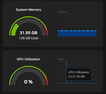 gemma4:26b 短プロンプト実行中のDGX Dashboard。System Memory 31.55GB / 128GB