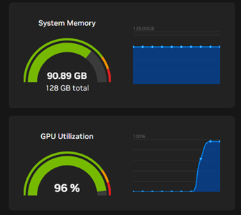 llama3.3:70b 長プロンプト実行中のDGX Dashboard。System Memory 90.89GB / 128GB