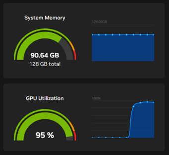 llama3.3:70b 短プロンプト実行中のDGX Dashboard。System Memory 90.64GB / 128GB