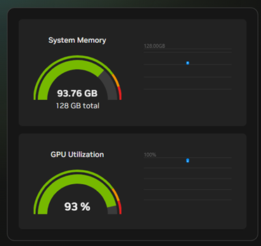 nemotron-3-super:120b 短プロンプト実行中のDGX Dashboard。System Memory 93.76GB / 128GB